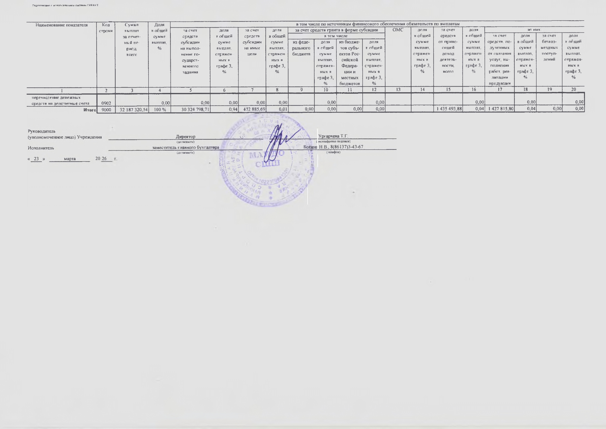 Отчет о результатах деятельности МАУ ДО СШШ_page-0014.jpg